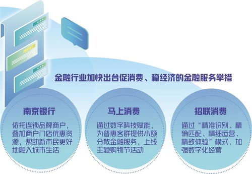 數(shù)字科技賦能消費(fèi)金融 以新市民需求為導(dǎo)向的網(wǎng)絡(luò)服務(wù)升級(jí)